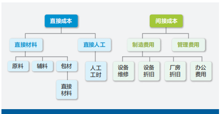 中国同辐对标灯塔工厂 创新精益管理赋能计算机及办公设备维修